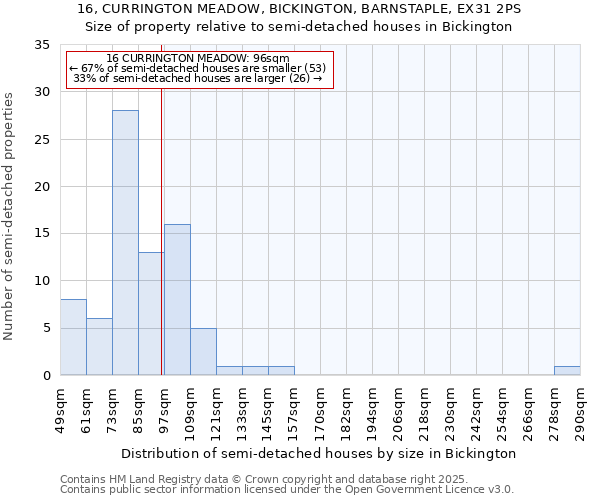 16, CURRINGTON MEADOW, BICKINGTON, BARNSTAPLE, EX31 2PS: Size of property relative to semi-detached houses houses in Bickington