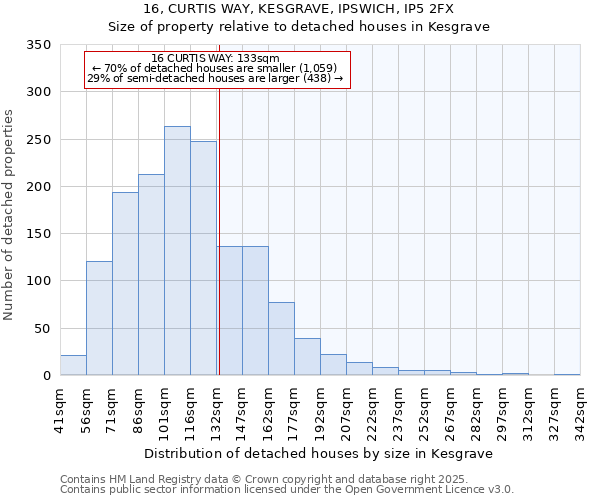 16, CURTIS WAY, KESGRAVE, IPSWICH, IP5 2FX: Size of property relative to detached houses houses in Kesgrave