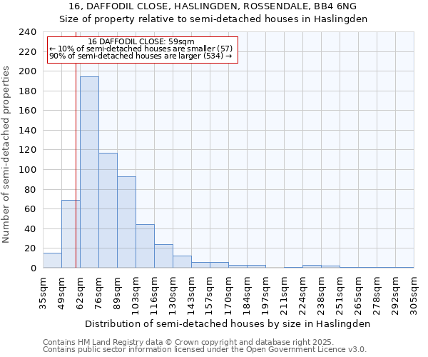 16, DAFFODIL CLOSE, HASLINGDEN, ROSSENDALE, BB4 6NG: Size of property relative to semi-detached houses houses in Haslingden