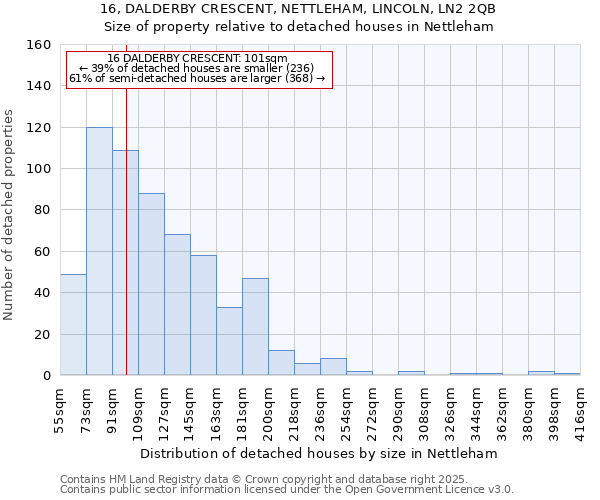 16, DALDERBY CRESCENT, NETTLEHAM, LINCOLN, LN2 2QB: Size of property relative to detached houses houses in Nettleham