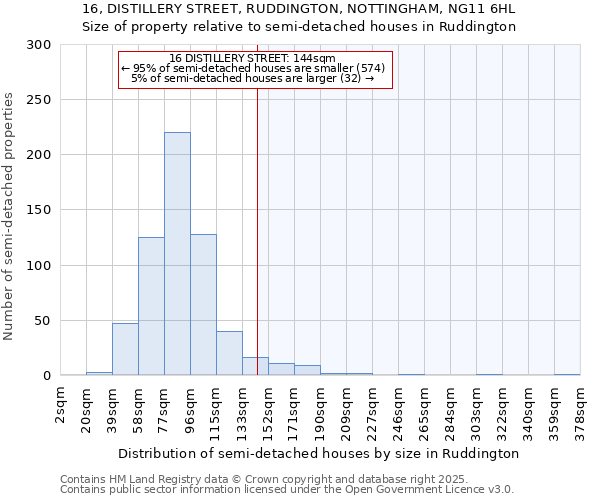 16, DISTILLERY STREET, RUDDINGTON, NOTTINGHAM, NG11 6HL: Size of property relative to semi-detached houses houses in Ruddington