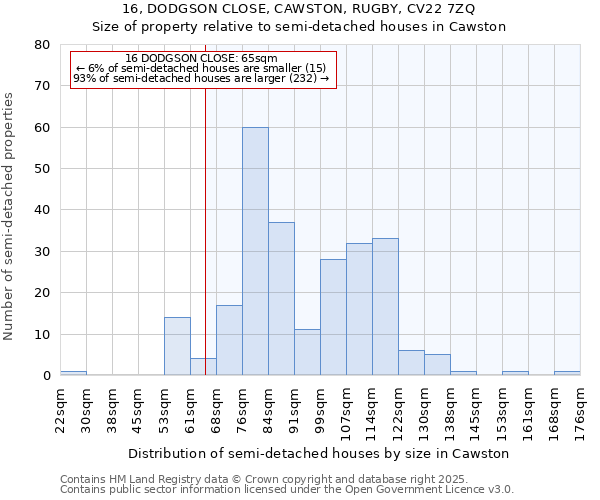 16, DODGSON CLOSE, CAWSTON, RUGBY, CV22 7ZQ: Size of property relative to semi-detached houses houses in Cawston