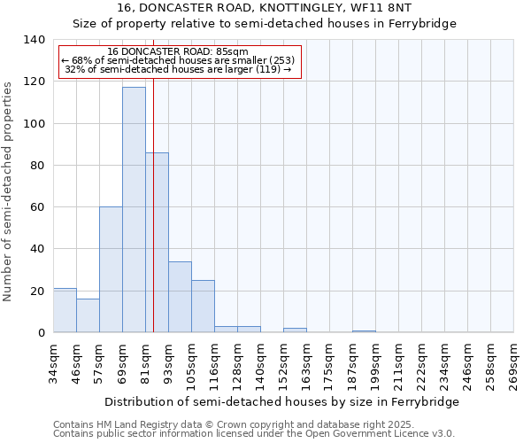 16, DONCASTER ROAD, KNOTTINGLEY, WF11 8NT: Size of property relative to detached houses in Ferrybridge