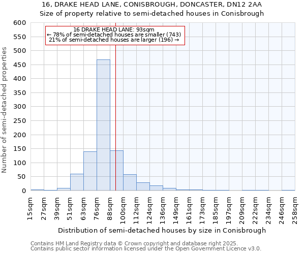 16, DRAKE HEAD LANE, CONISBROUGH, DONCASTER, DN12 2AA: Size of property relative to semi-detached houses houses in Conisbrough