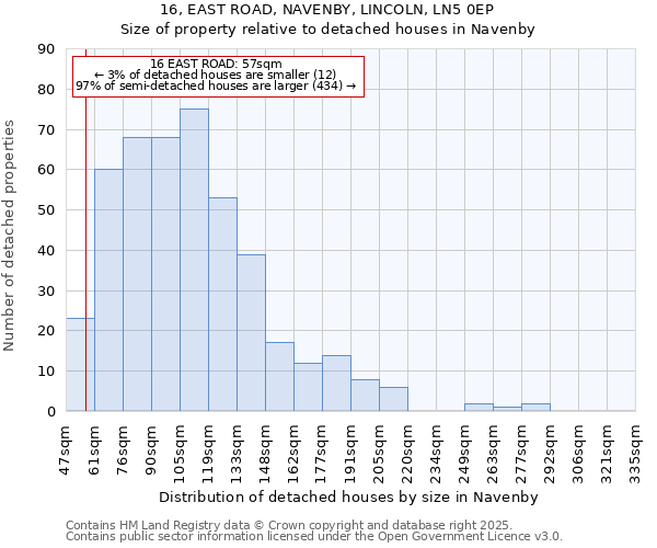 16, EAST ROAD, NAVENBY, LINCOLN, LN5 0EP: Size of property relative to detached houses in Navenby