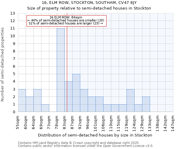 16, ELM ROW, STOCKTON, SOUTHAM, CV47 8JY: Size of property relative to detached houses in Stockton