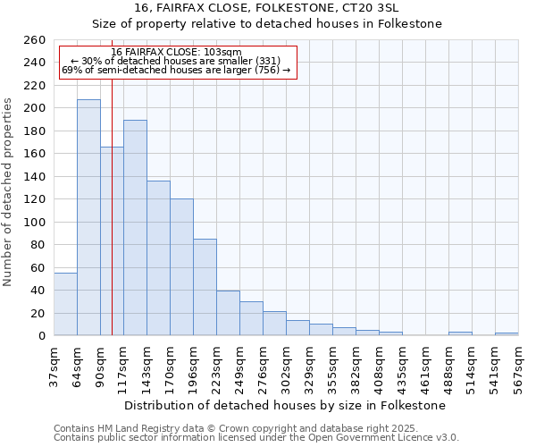 16, FAIRFAX CLOSE, FOLKESTONE, CT20 3SL: Size of property relative to detached houses houses in Folkestone