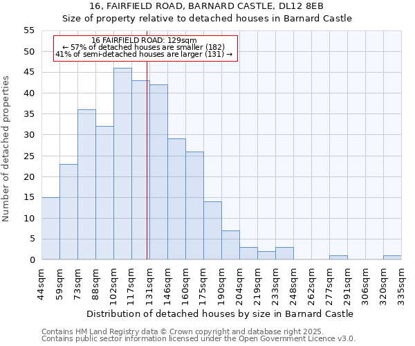 16, FAIRFIELD ROAD, BARNARD CASTLE, DL12 8EB: Size of property relative to detached houses houses in Barnard Castle
