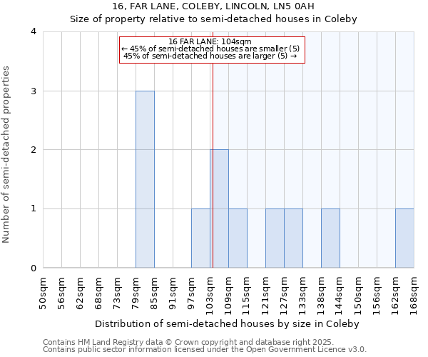 16, FAR LANE, COLEBY, LINCOLN, LN5 0AH: Size of property relative to detached houses in Coleby