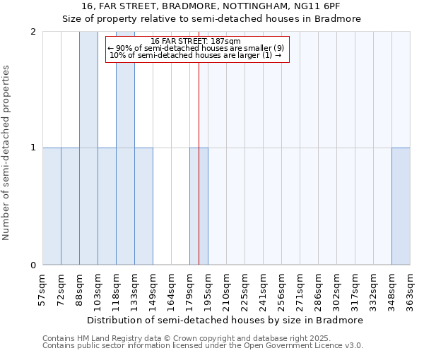 16, FAR STREET, BRADMORE, NOTTINGHAM, NG11 6PF: Size of property relative to detached houses in Bradmore