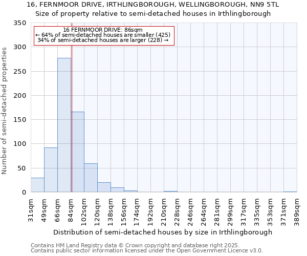 16, FERNMOOR DRIVE, IRTHLINGBOROUGH, WELLINGBOROUGH, NN9 5TL: Size of property relative to detached houses in Irthlingborough