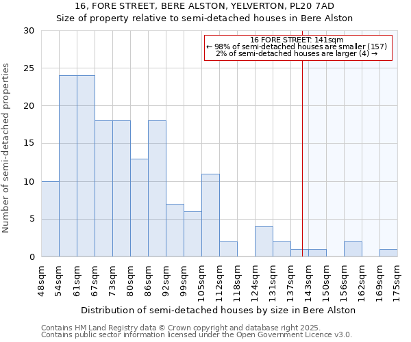 16, FORE STREET, BERE ALSTON, YELVERTON, PL20 7AD: Size of property relative to semi-detached houses houses in Bere Alston