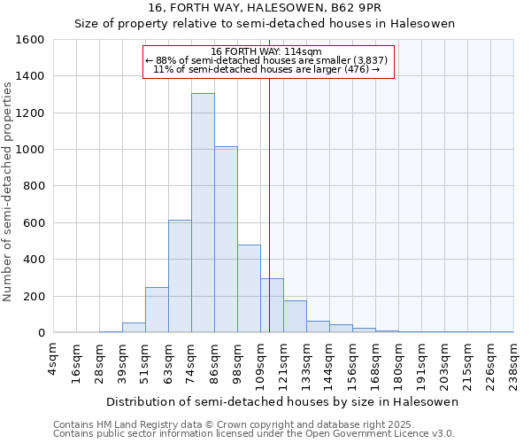 16, FORTH WAY, HALESOWEN, B62 9PR: Size of property relative to semi-detached houses houses in Halesowen
