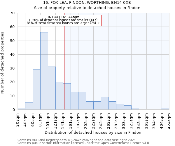 16, FOX LEA, FINDON, WORTHING, BN14 0XB: Size of property relative to detached houses houses in Findon