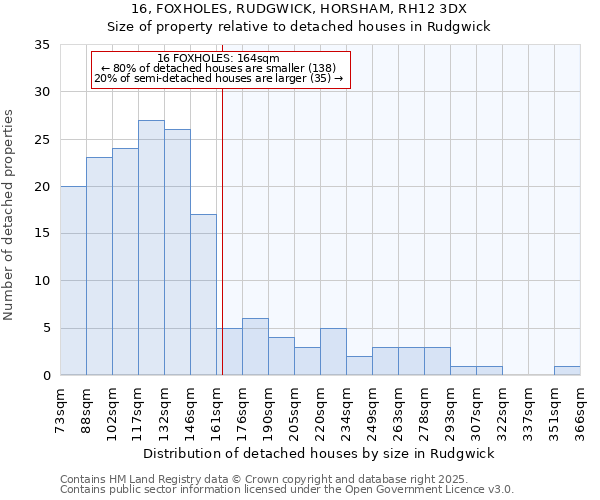 16, FOXHOLES, RUDGWICK, HORSHAM, RH12 3DX: Size of property relative to detached houses in Rudgwick