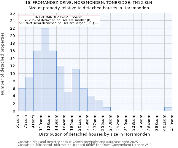 16, FROMANDEZ DRIVE, HORSMONDEN, TONBRIDGE, TN12 8LN: Size of property relative to detached houses houses in Horsmonden