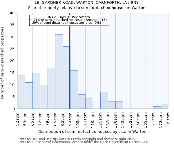 16, GARDNER ROAD, WARTON, CARNFORTH, LA5 9NY: Size of property relative to detached houses in Warton