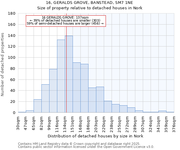 16, GERALDS GROVE, BANSTEAD, SM7 1NE: Size of property relative to detached houses houses in Nork
