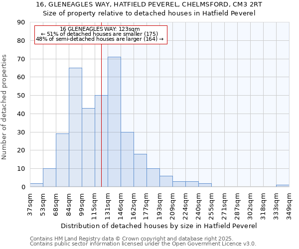 16, GLENEAGLES WAY, HATFIELD PEVEREL, CHELMSFORD, CM3 2RT: Size of property relative to detached houses houses in Hatfield Peverel