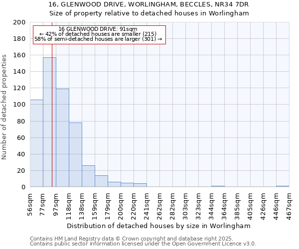 16, GLENWOOD DRIVE, WORLINGHAM, BECCLES, NR34 7DR: Size of property relative to detached houses houses in Worlingham