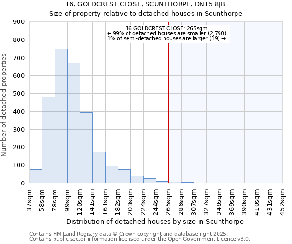 16, GOLDCREST CLOSE, SCUNTHORPE, DN15 8JB: Size of property relative to detached houses houses in Scunthorpe
