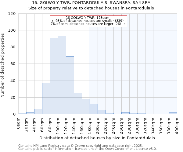 16, GOLWG Y TWR, PONTARDDULAIS, SWANSEA, SA4 8EA: Size of property relative to detached houses in Pontarddulais