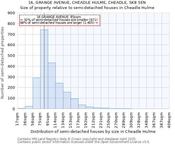 16, GRANGE AVENUE, CHEADLE HULME, CHEADLE, SK8 5EN: Size of property relative to semi-detached houses houses in Cheadle Hulme