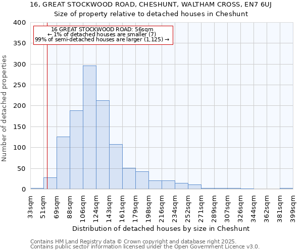 16, GREAT STOCKWOOD ROAD, CHESHUNT, WALTHAM CROSS, EN7 6UJ: Size of property relative to detached houses houses in Cheshunt
