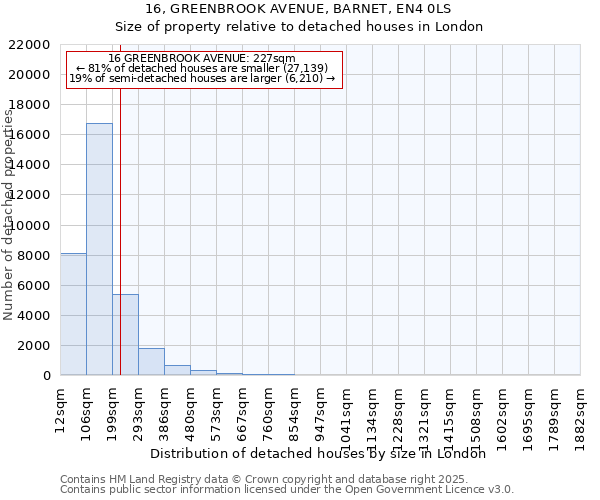 16, GREENBROOK AVENUE, BARNET, EN4 0LS: Size of property relative to detached houses houses in London