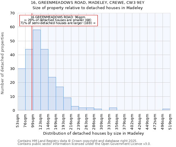 16, GREENMEADOWS ROAD, MADELEY, CREWE, CW3 9EY: Size of property relative to detached houses houses in Madeley