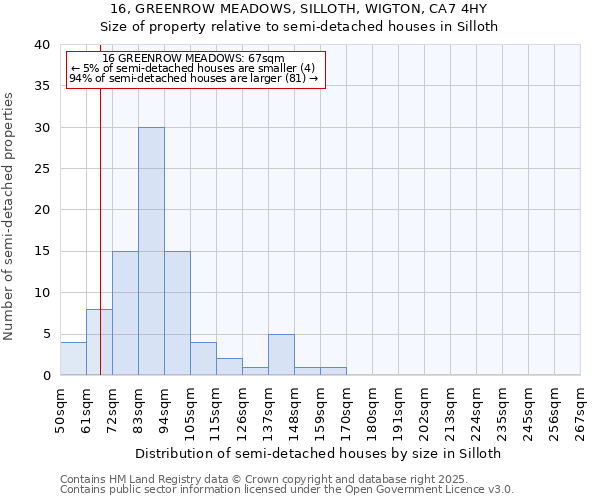 16, GREENROW MEADOWS, SILLOTH, WIGTON, CA7 4HY: Size of property relative to semi-detached houses houses in Silloth