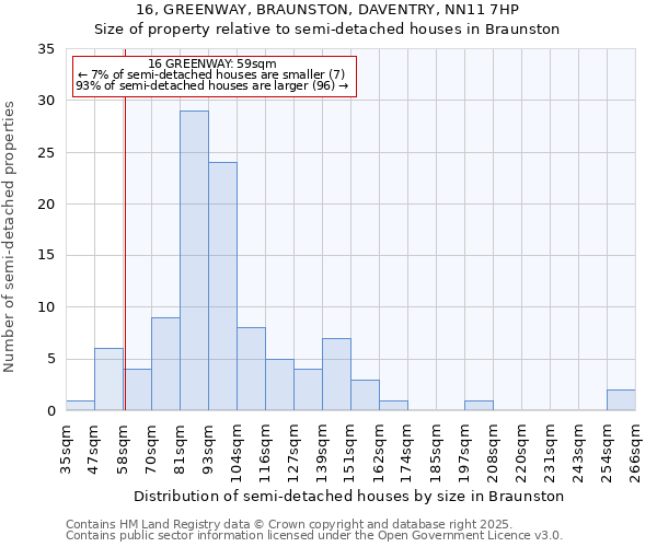 16, GREENWAY, BRAUNSTON, DAVENTRY, NN11 7HP: Size of property relative to detached houses in Braunston