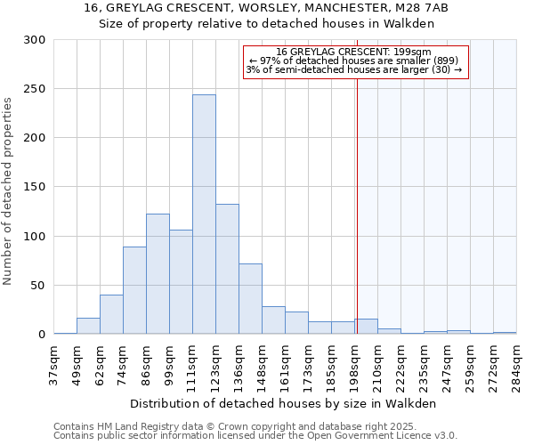 16, GREYLAG CRESCENT, WORSLEY, MANCHESTER, M28 7AB: Size of property relative to detached houses houses in Walkden