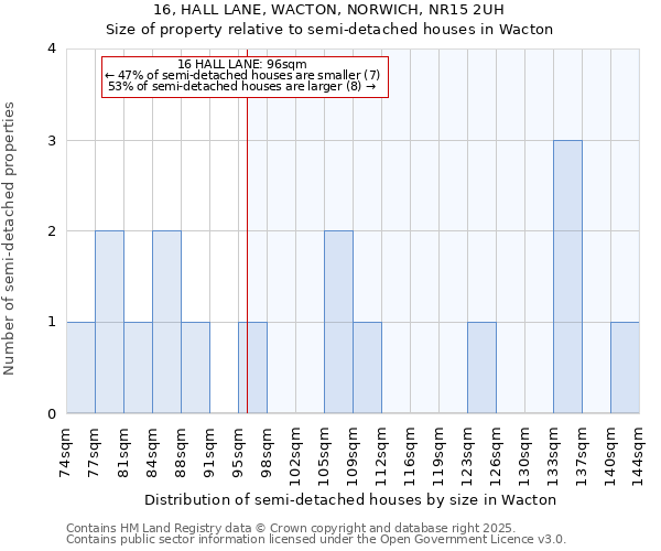 16, HALL LANE, WACTON, NORWICH, NR15 2UH: Size of property relative to semi-detached houses houses in Wacton