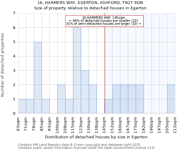 16, HARMERS WAY, EGERTON, ASHFORD, TN27 9DN: Size of property relative to detached houses houses in Egerton