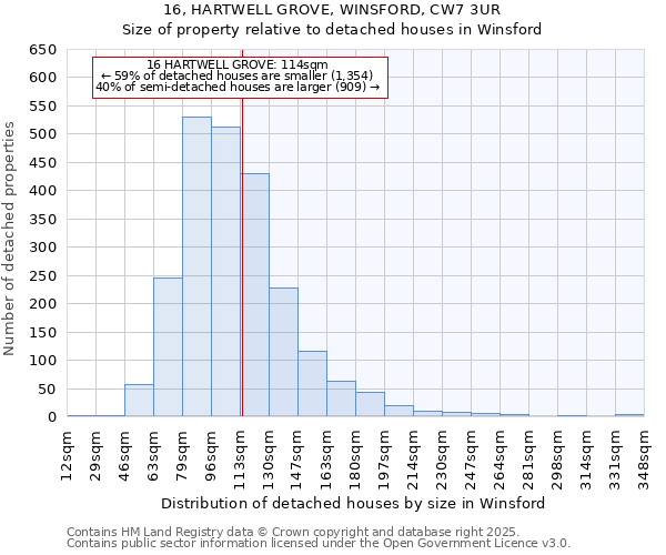 16, HARTWELL GROVE, WINSFORD, CW7 3UR: Size of property relative to detached houses houses in Winsford