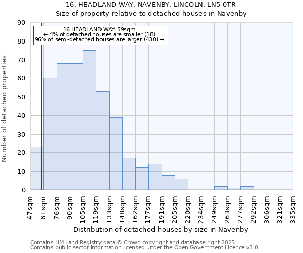 16, HEADLAND WAY, NAVENBY, LINCOLN, LN5 0TR: Size of property relative to detached houses in Navenby