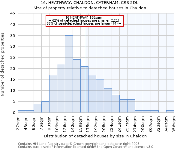 16, HEATHWAY, CHALDON, CATERHAM, CR3 5DL: Size of property relative to detached houses houses in Chaldon