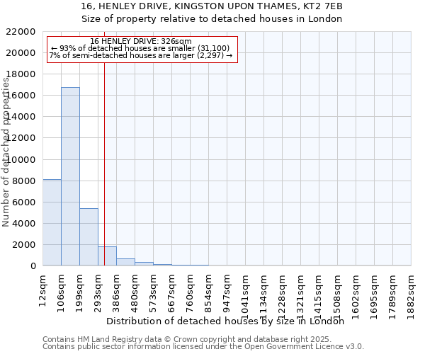 16, HENLEY DRIVE, KINGSTON UPON THAMES, KT2 7EB: Size of property relative to detached houses houses in London