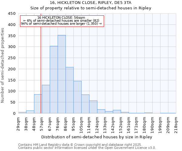 16, HICKLETON CLOSE, RIPLEY, DE5 3TA: Size of property relative to semi-detached houses houses in Ripley