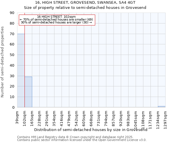 16, HIGH STREET, GROVESEND, SWANSEA, SA4 4GT: Size of property relative to detached houses in Grovesend