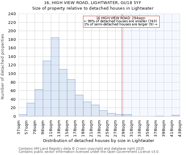 16, HIGH VIEW ROAD, LIGHTWATER, GU18 5YF: Size of property relative to detached houses in Lightwater