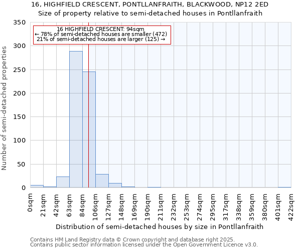 16, HIGHFIELD CRESCENT, PONTLLANFRAITH, BLACKWOOD, NP12 2ED: Size of property relative to semi-detached houses houses in Pontllanfraith