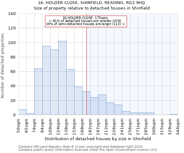 16, HOLDER CLOSE, SHINFIELD, READING, RG2 9HQ: Size of property relative to detached houses houses in Shinfield