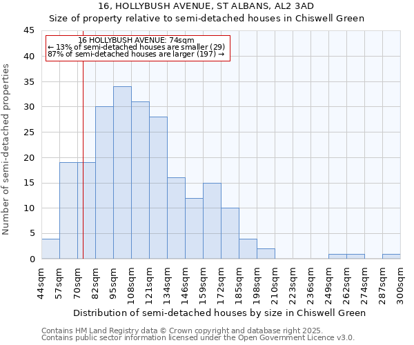 16, HOLLYBUSH AVENUE, ST ALBANS, AL2 3AD: Size of property relative to detached houses in Chiswell Green