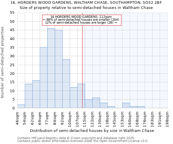 16, HORDERS WOOD GARDENS, WALTHAM CHASE, SOUTHAMPTON, SO32 2BF: Size of property relative to semi-detached houses houses in Waltham Chase