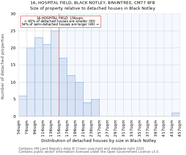 16, HOSPITAL FIELD, BLACK NOTLEY, BRAINTREE, CM77 8FB: Size of property relative to detached houses in Black Notley