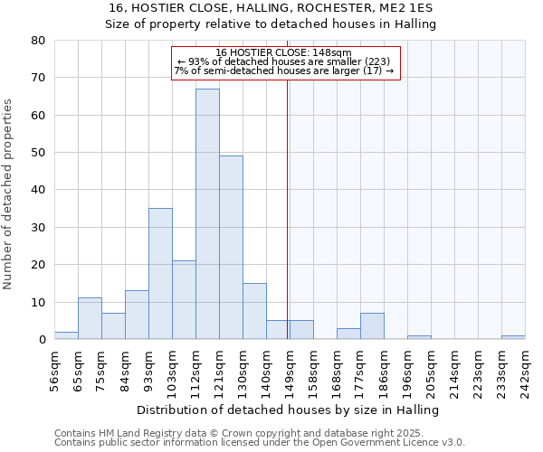 16, HOSTIER CLOSE, HALLING, ROCHESTER, ME2 1ES: Size of property relative to detached houses houses in Halling