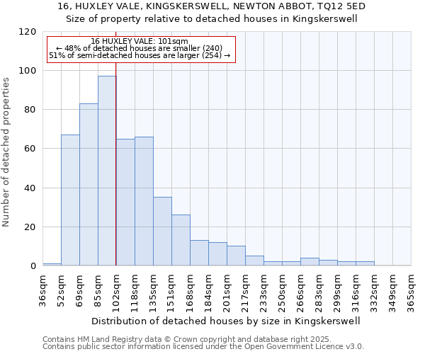16, HUXLEY VALE, KINGSKERSWELL, NEWTON ABBOT, TQ12 5ED: Size of property relative to detached houses houses in Kingskerswell