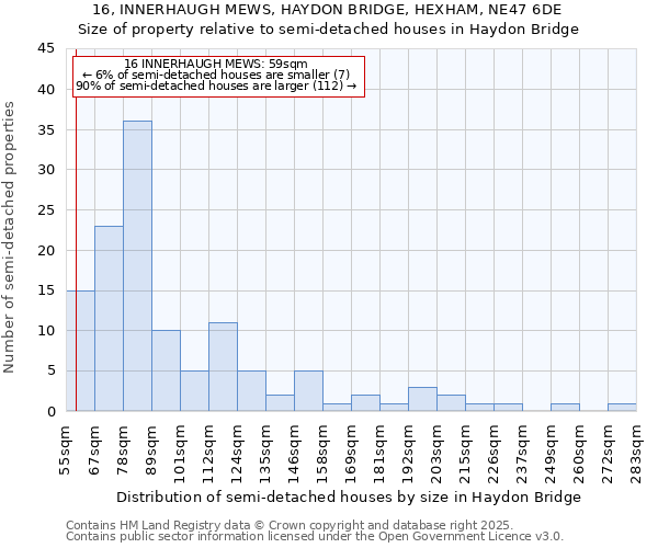 16, INNERHAUGH MEWS, HAYDON BRIDGE, HEXHAM, NE47 6DE: Size of property relative to semi-detached houses houses in Haydon Bridge